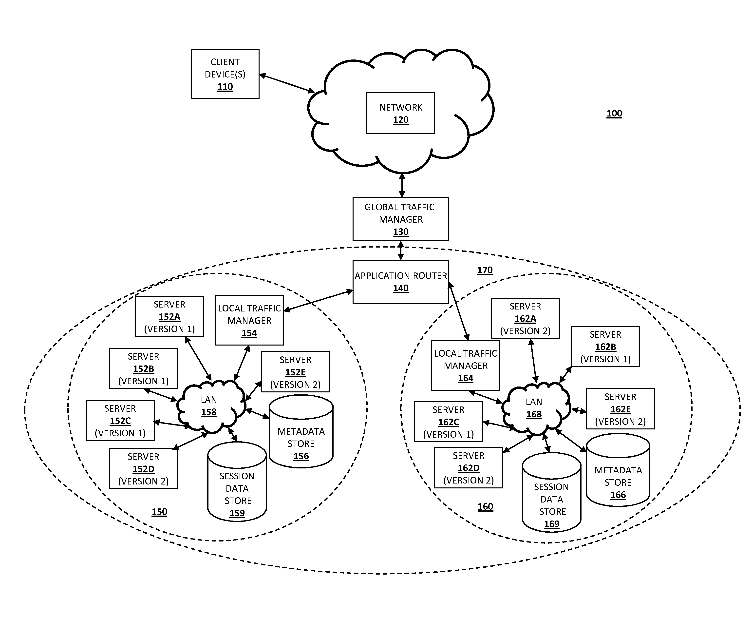 Session management in a mixed mode environment