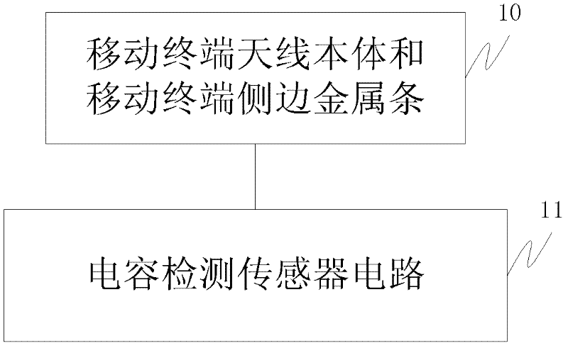 Approaching detection device and mobile terminal