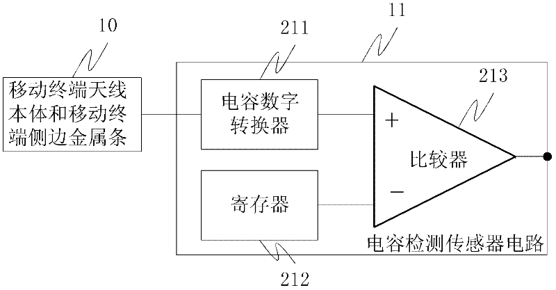 Approaching detection device and mobile terminal