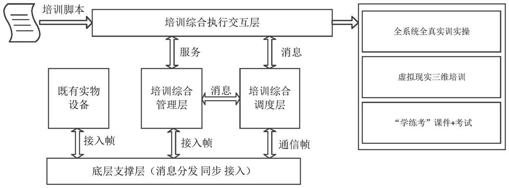 A realization method of high-speed rail signal training system combining virtual reality