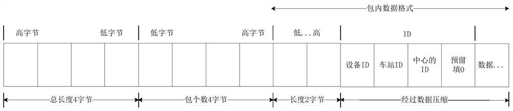 A realization method of high-speed rail signal training system combining virtual reality