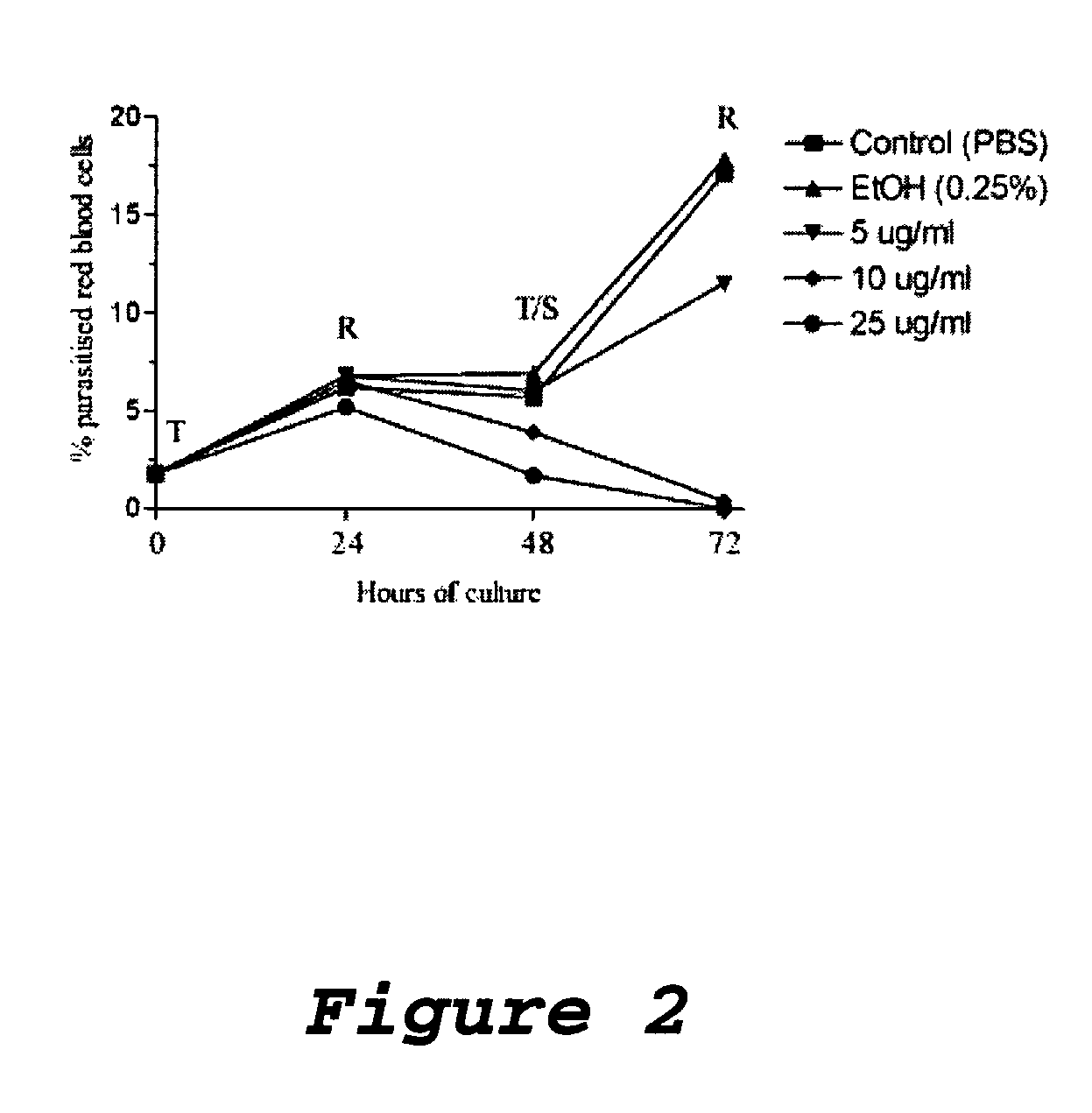 Antimicrobial and radioprotective compounds