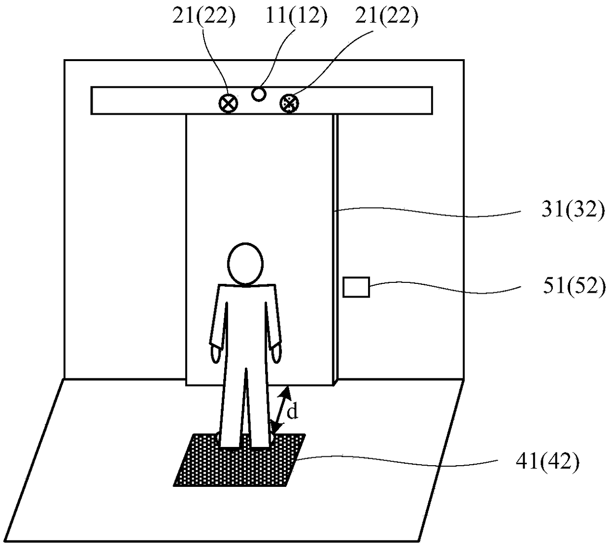 Personnel access control system and method for copper wiring area