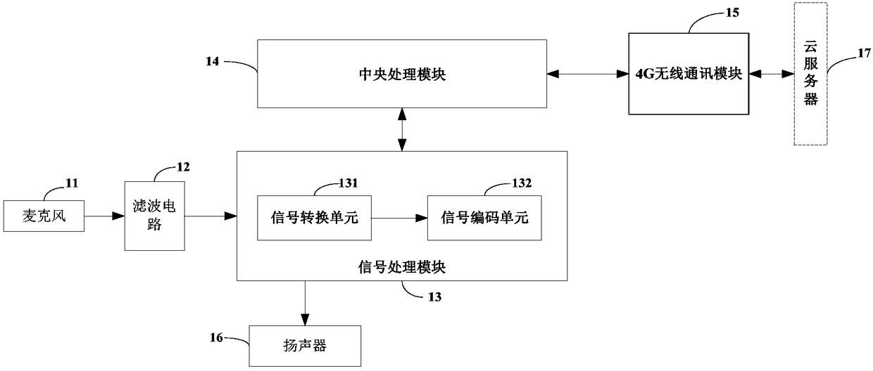 Automobile data recorder