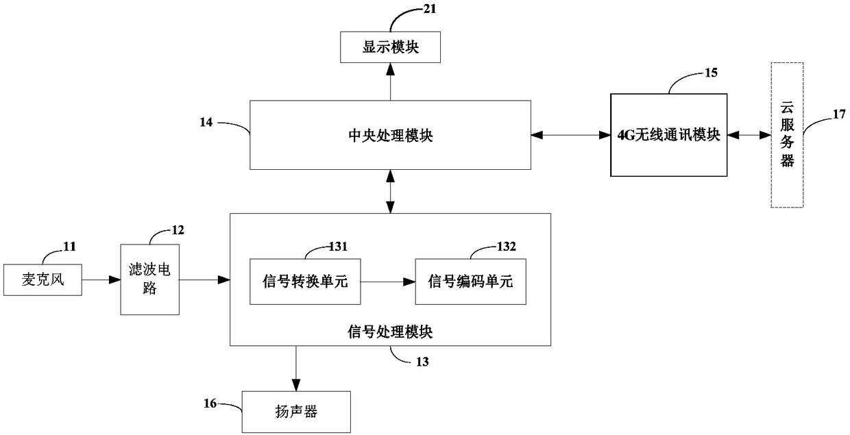 Automobile data recorder