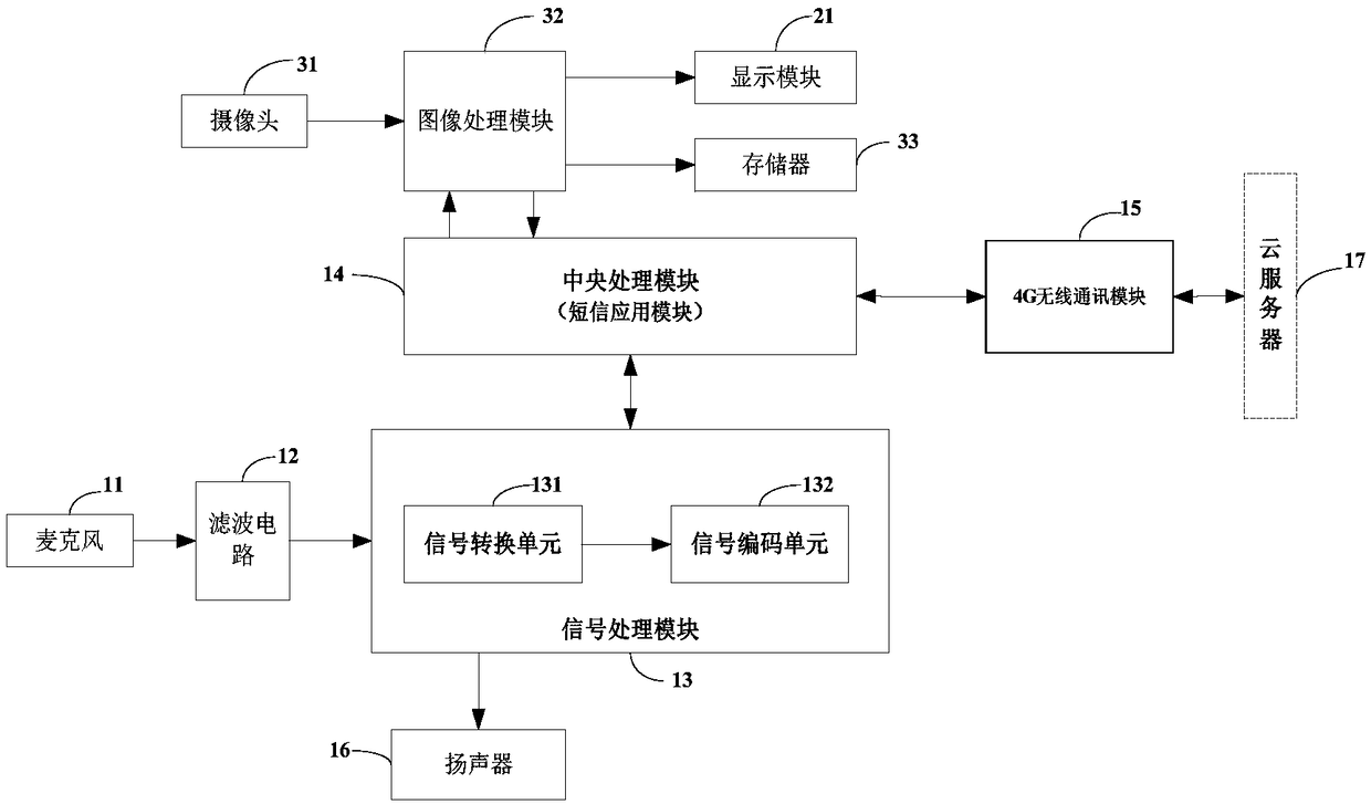 Automobile data recorder