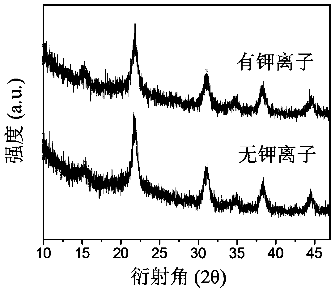 Perovskite nanocrystalline with alkali metal ion passivated surface defects as well as preparation and application of perovskite nanocrystalline