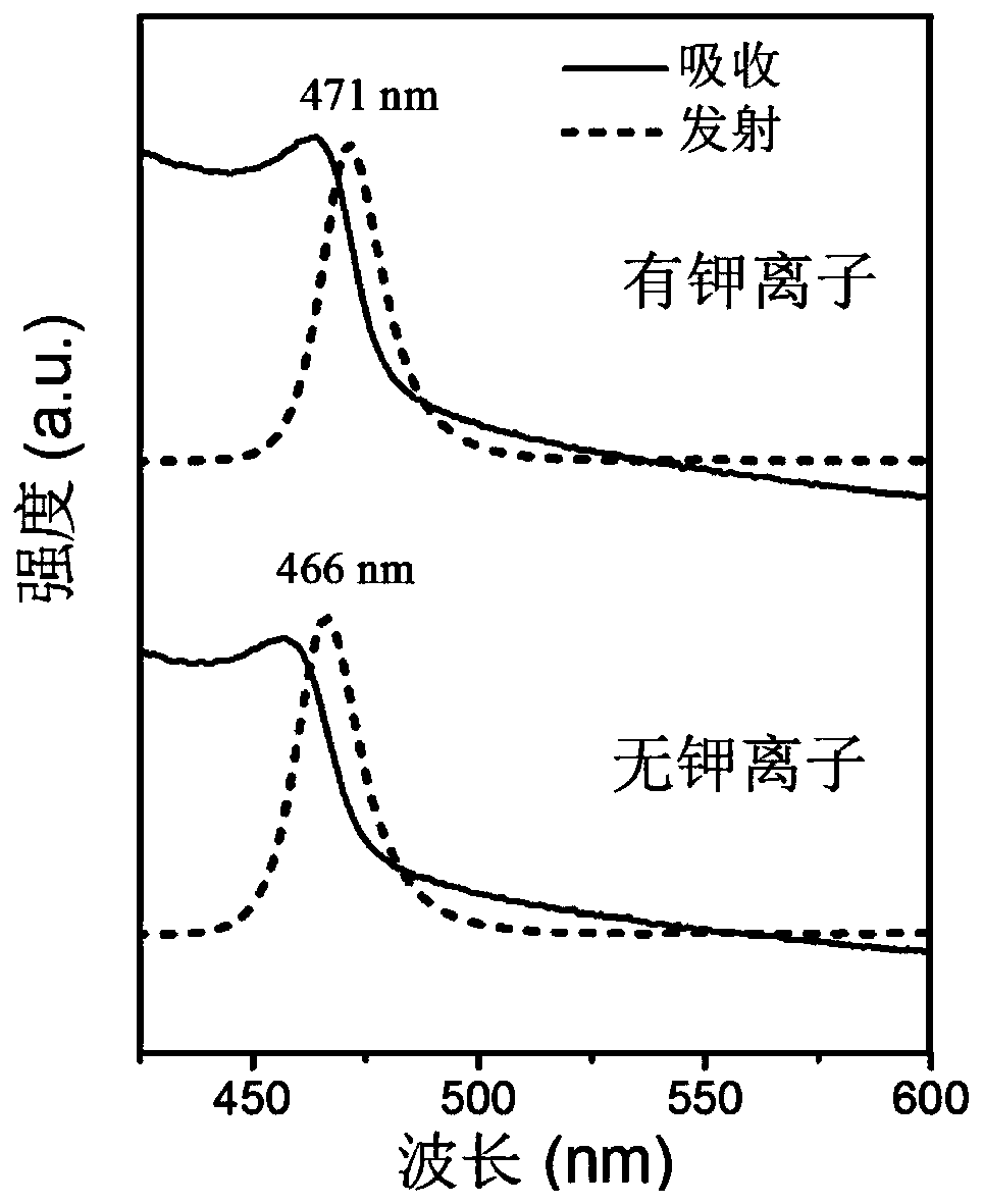 Perovskite nanocrystalline with alkali metal ion passivated surface defects as well as preparation and application of perovskite nanocrystalline