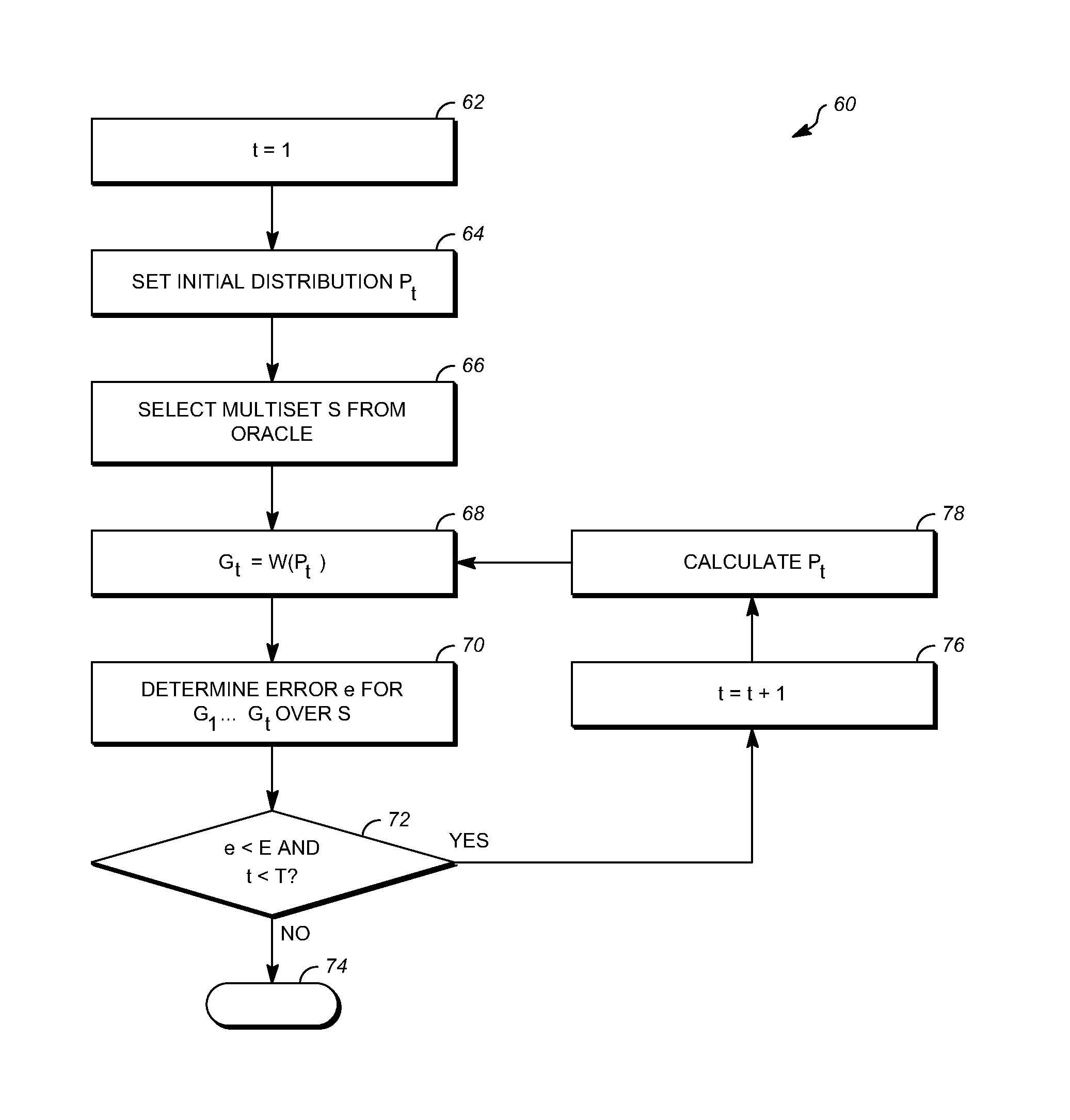 Method and apparatus for machine learning