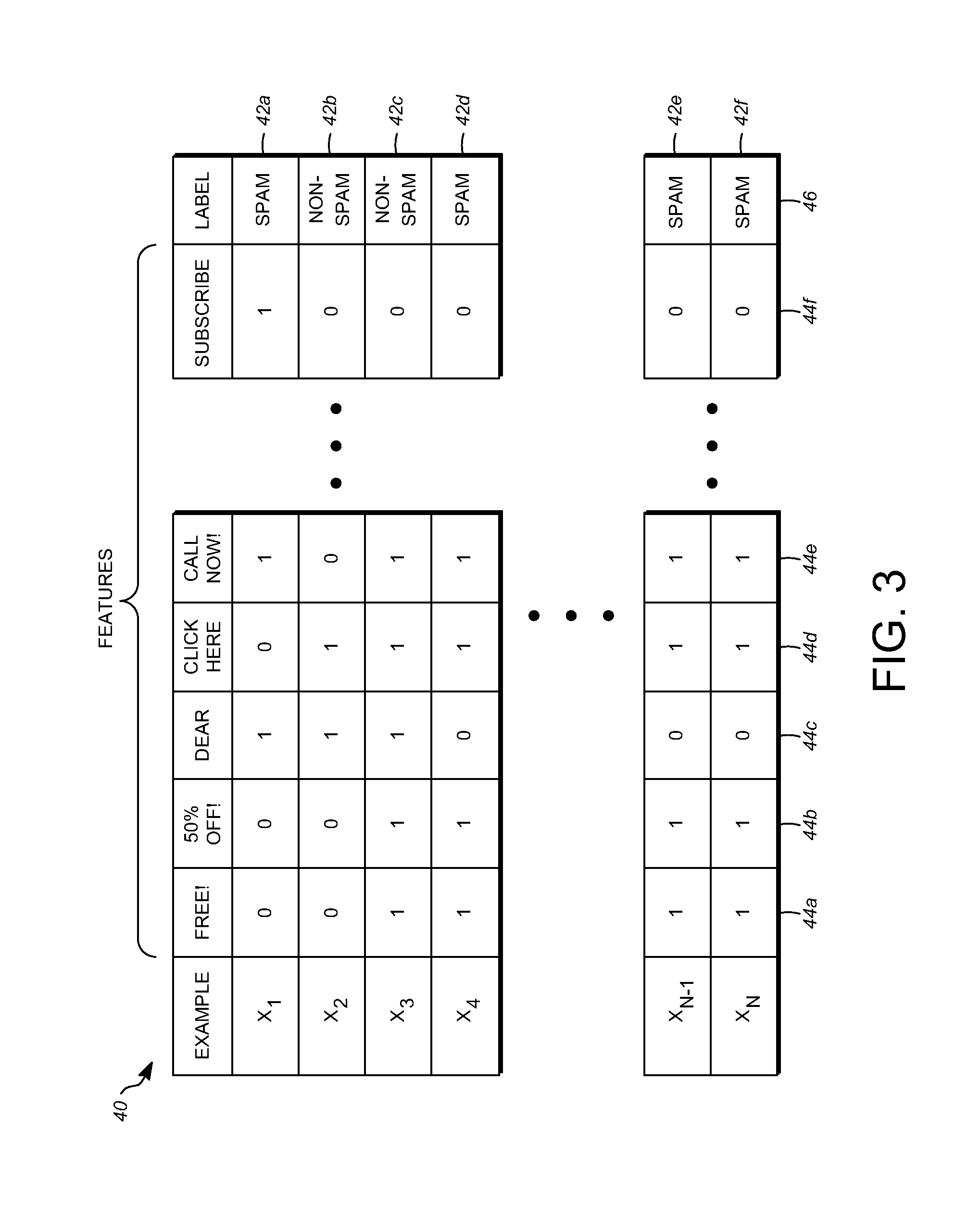 Method and apparatus for machine learning