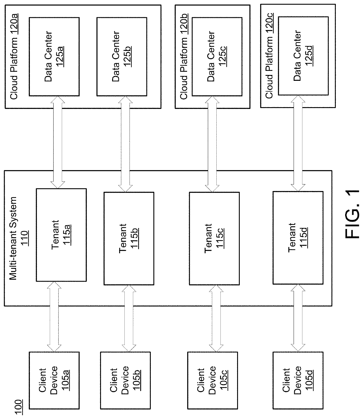 Retry strategies for handling failures during continuous delivery of software artifacts in a cloud platform