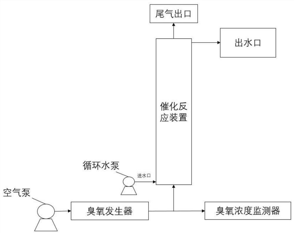 A treatment method for ultra-low discharge of emulsion wastewater in manufacturing industry