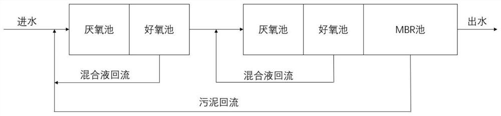 A treatment method for ultra-low discharge of emulsion wastewater in manufacturing industry