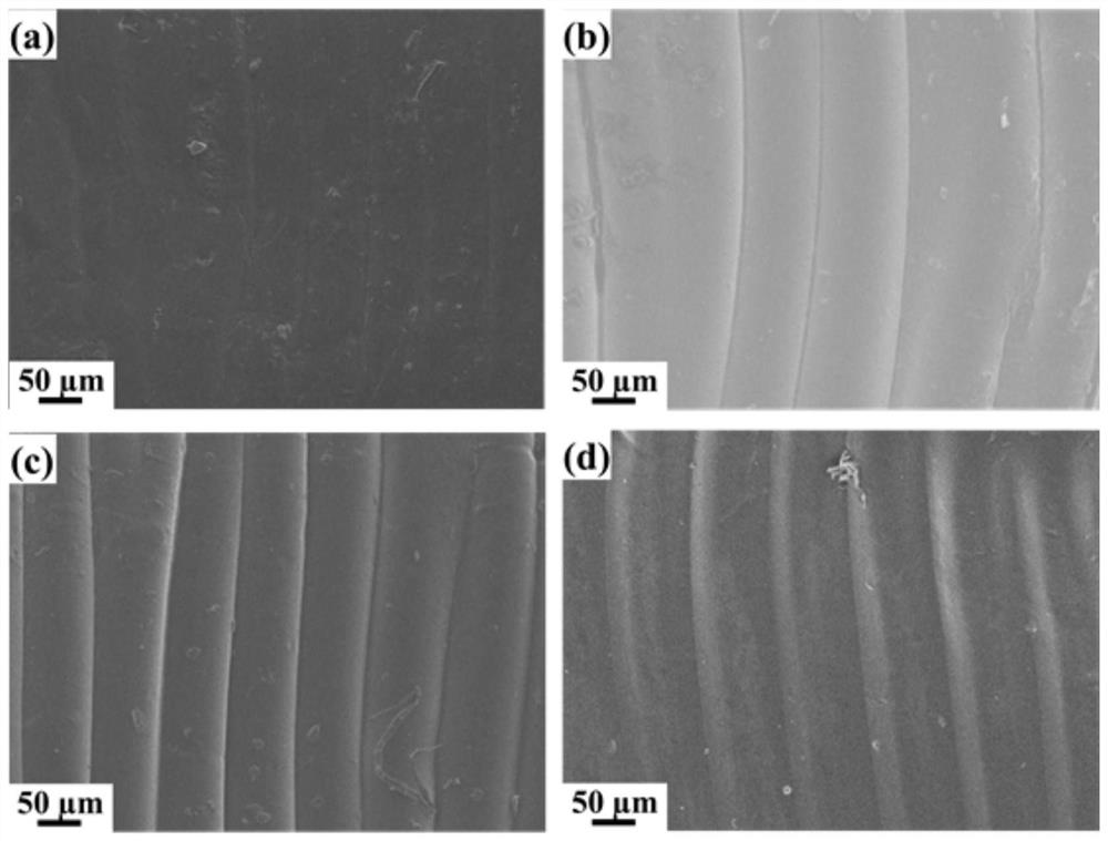 Preparation method of alginate/polyacrylamide composite hydrogel with wrinkled surface