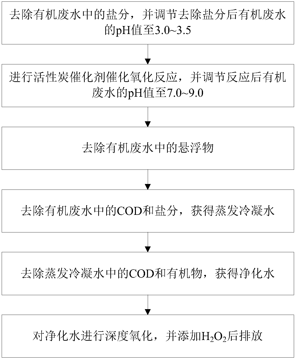 Processing process and processing system of high-concentration organic wastewater with rubber chemicals