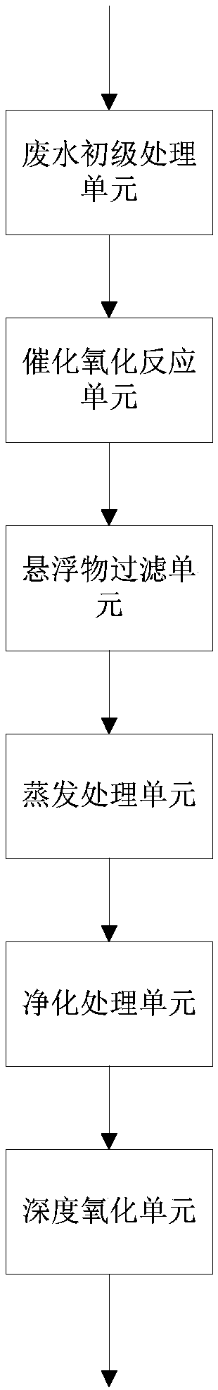 Processing process and processing system of high-concentration organic wastewater with rubber chemicals