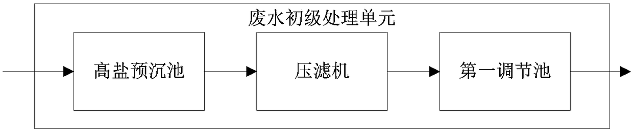 Processing process and processing system of high-concentration organic wastewater with rubber chemicals