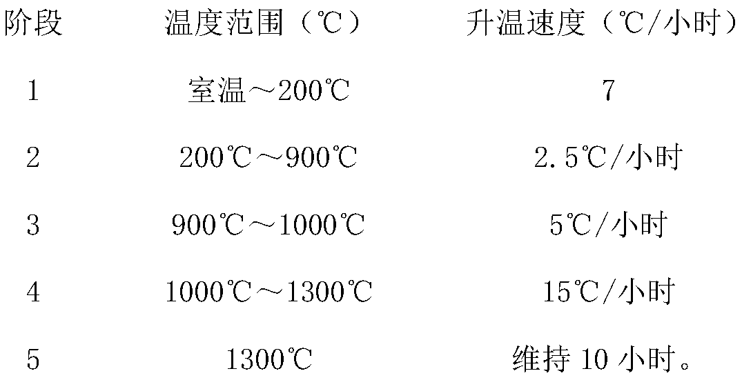 A kind of preparation method of high-performance graphite sealing material