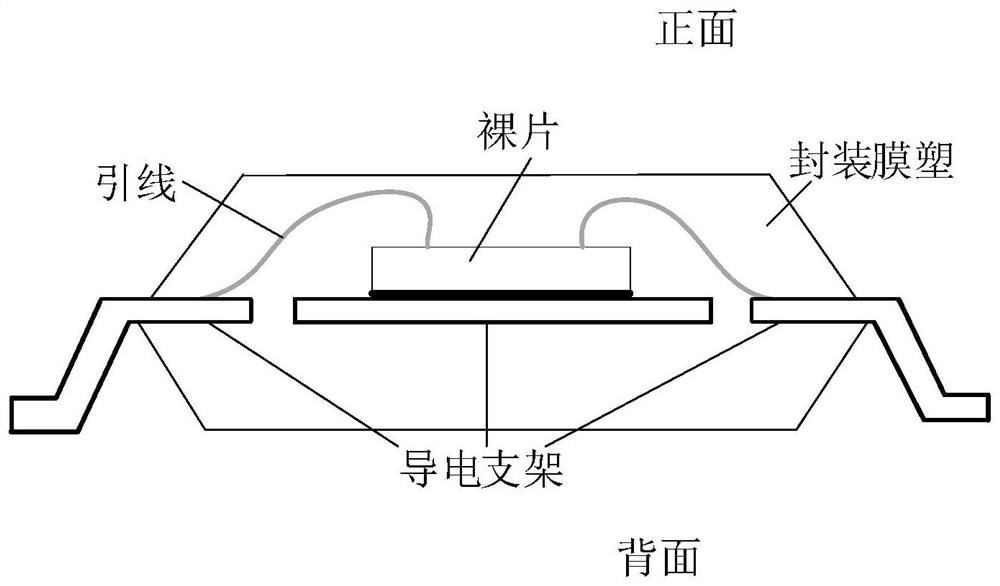 Sample preparation method and sample preparation equipment for chip failure analysis