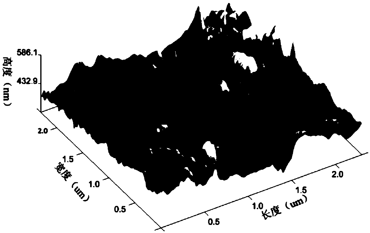 Method for preparing superhydrophobic CNTs/TiO2 hybrid film on base plate