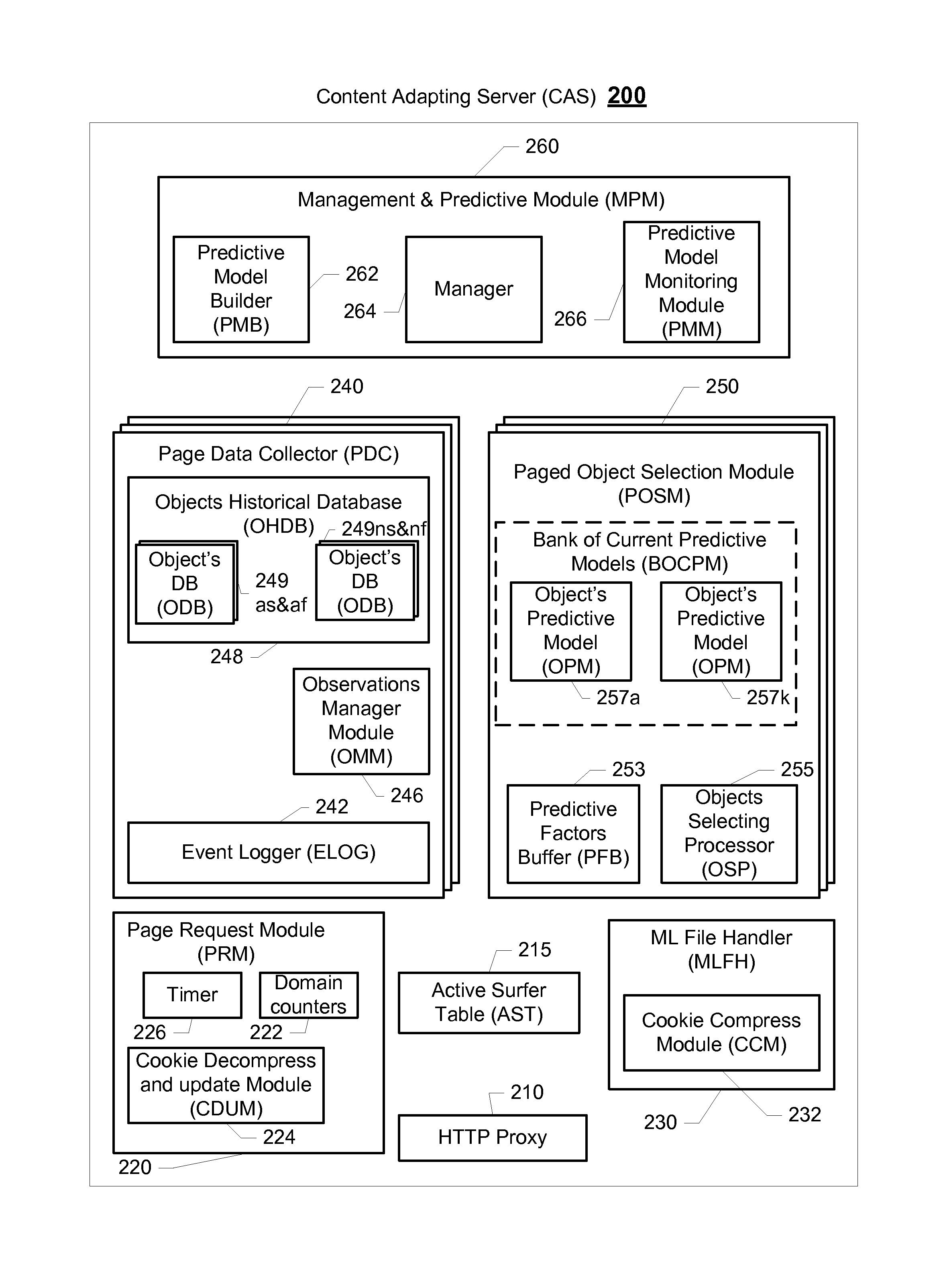 Method and system for creating a predictive model for targeting web-page to a surfer