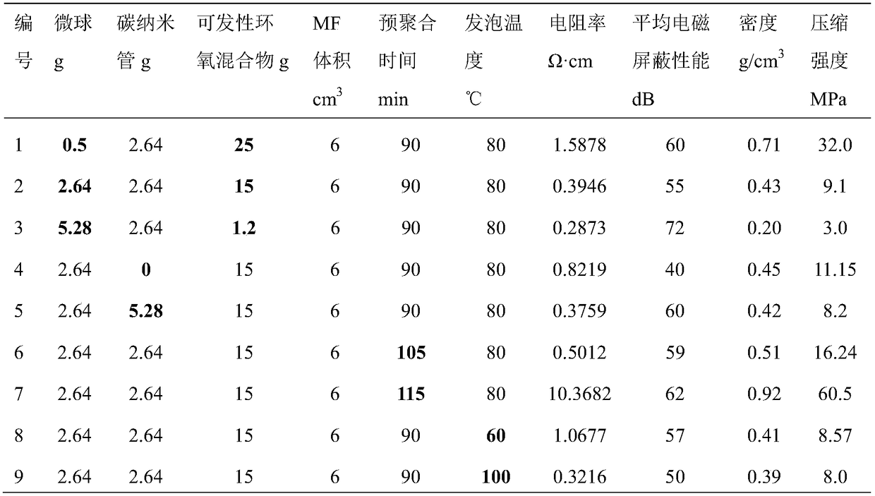 A kind of lightweight epoxy resin composite material and preparation method thereof