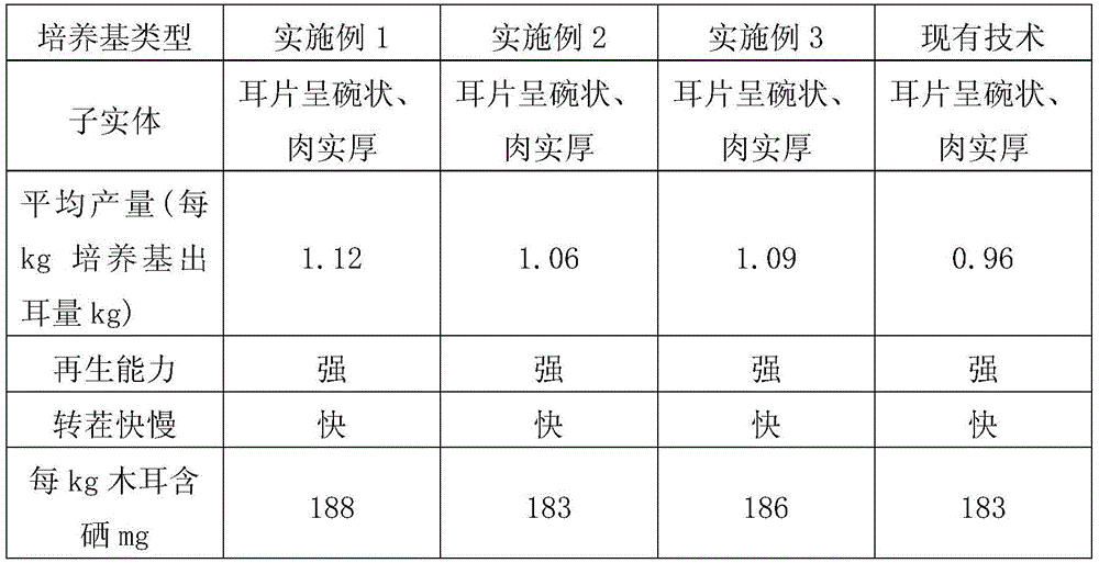 Edible fungus culture medium