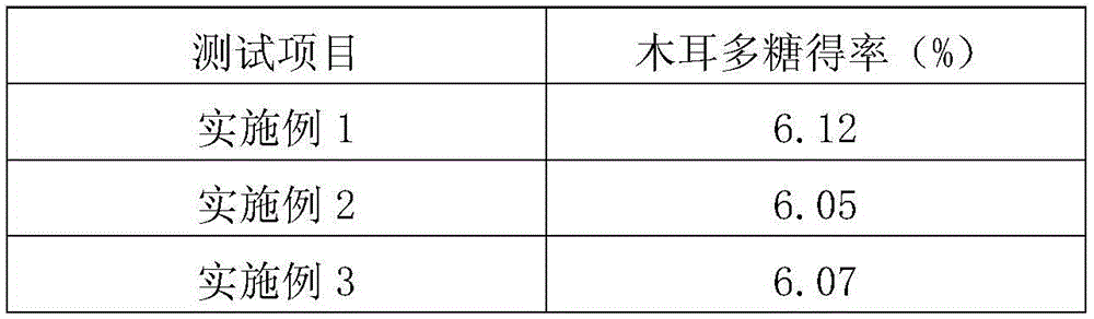 Edible fungus culture medium