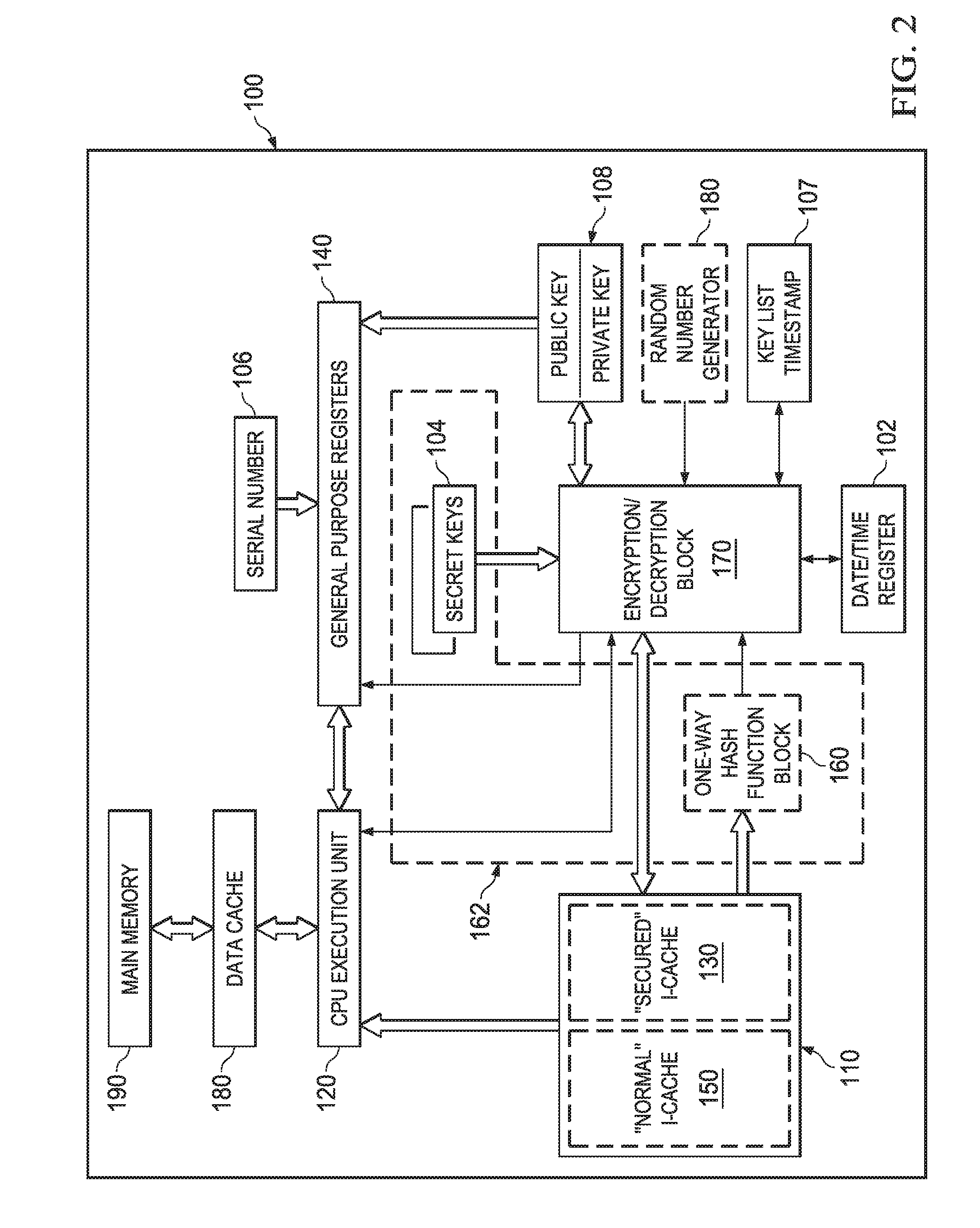 System and method for secure code entry point control