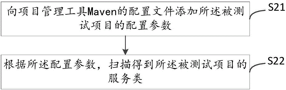 Method and system for automatically generating test item