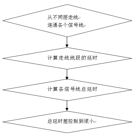 Wiring method of memory device