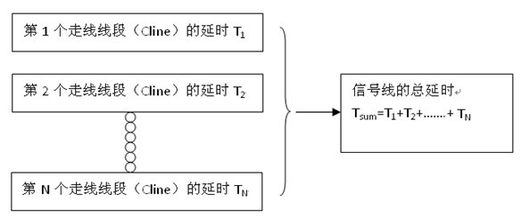 Wiring method of memory device