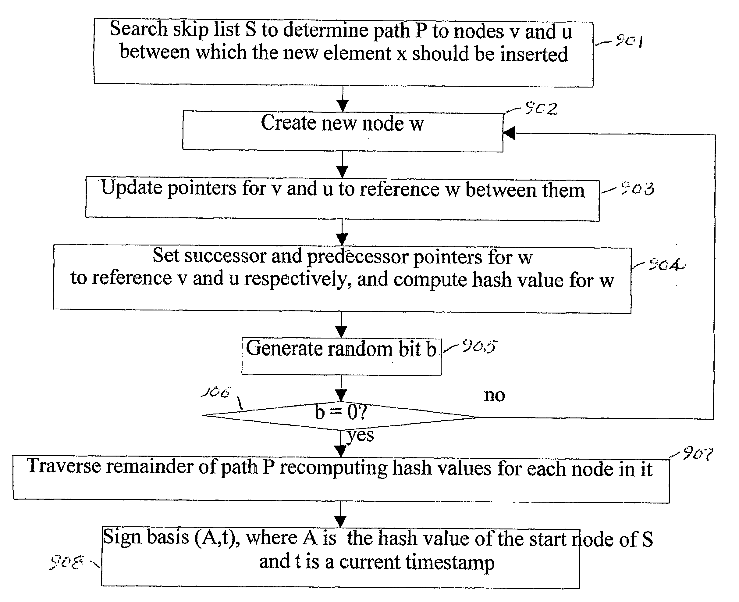 Efficient authenticated dictionaries with skip lists and commutative hashing