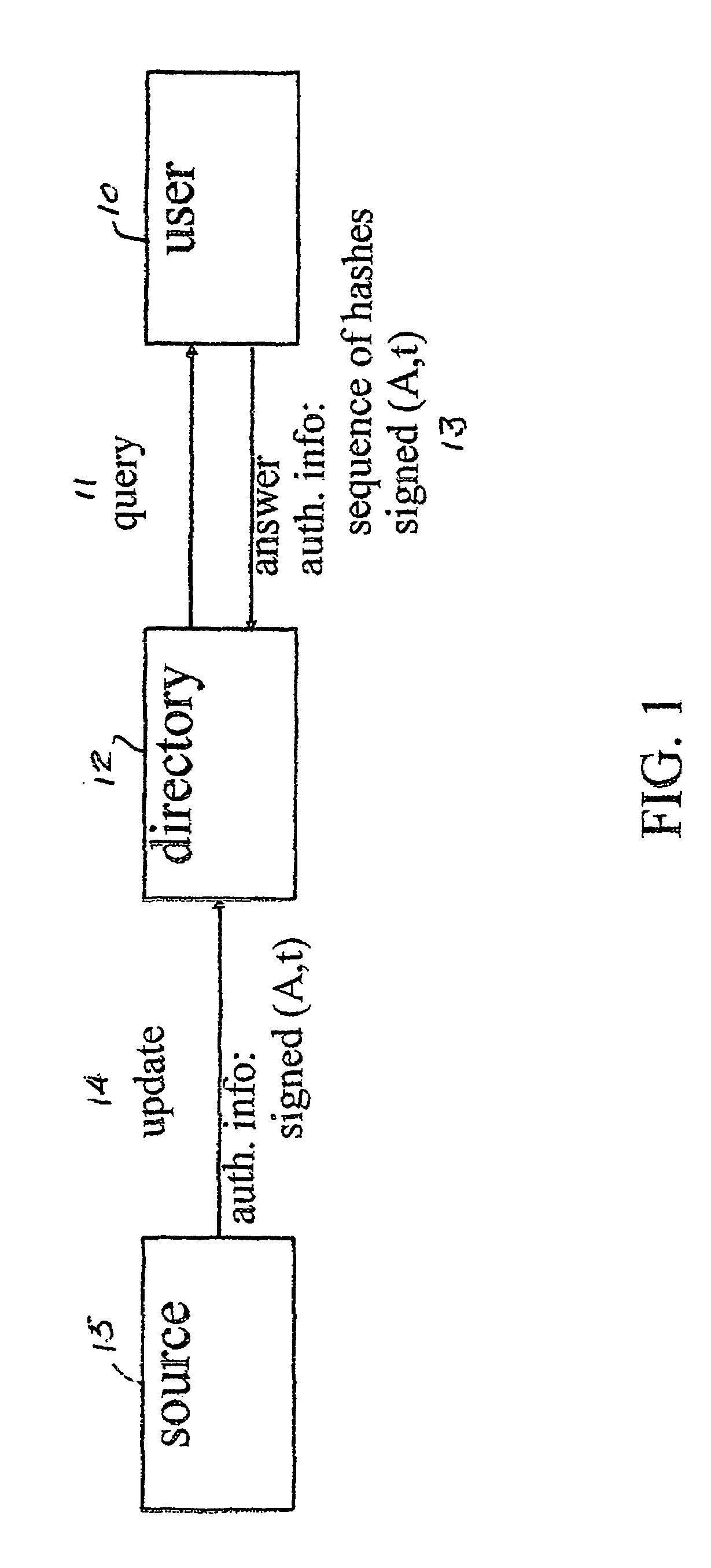 Efficient authenticated dictionaries with skip lists and commutative hashing