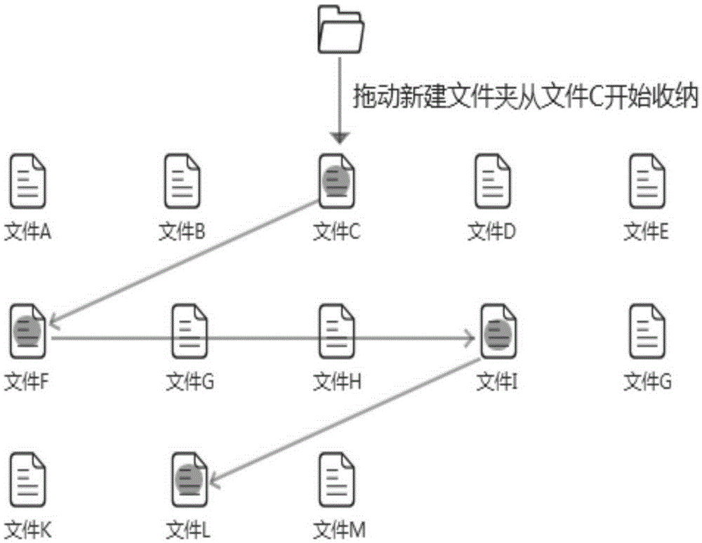 File inductive method and device