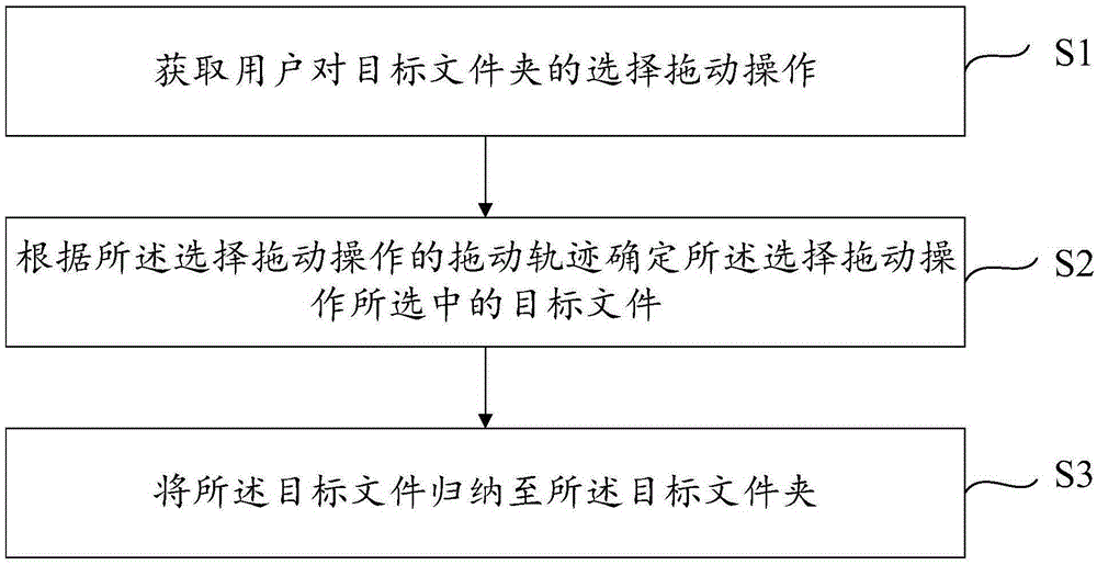 File inductive method and device