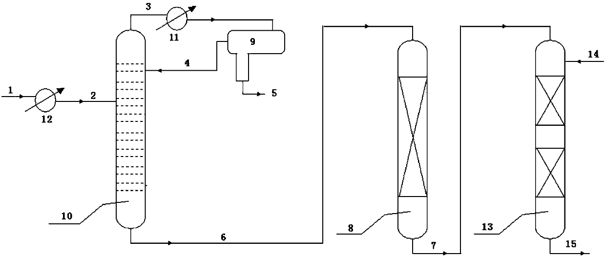 Device for producing alkylated aromatic compounds