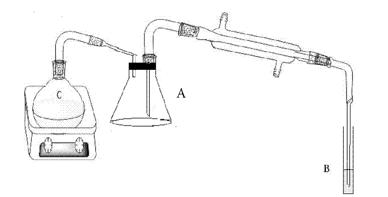 Method for determining sulfur dioxide residual quantity in Chinese herbal medicine