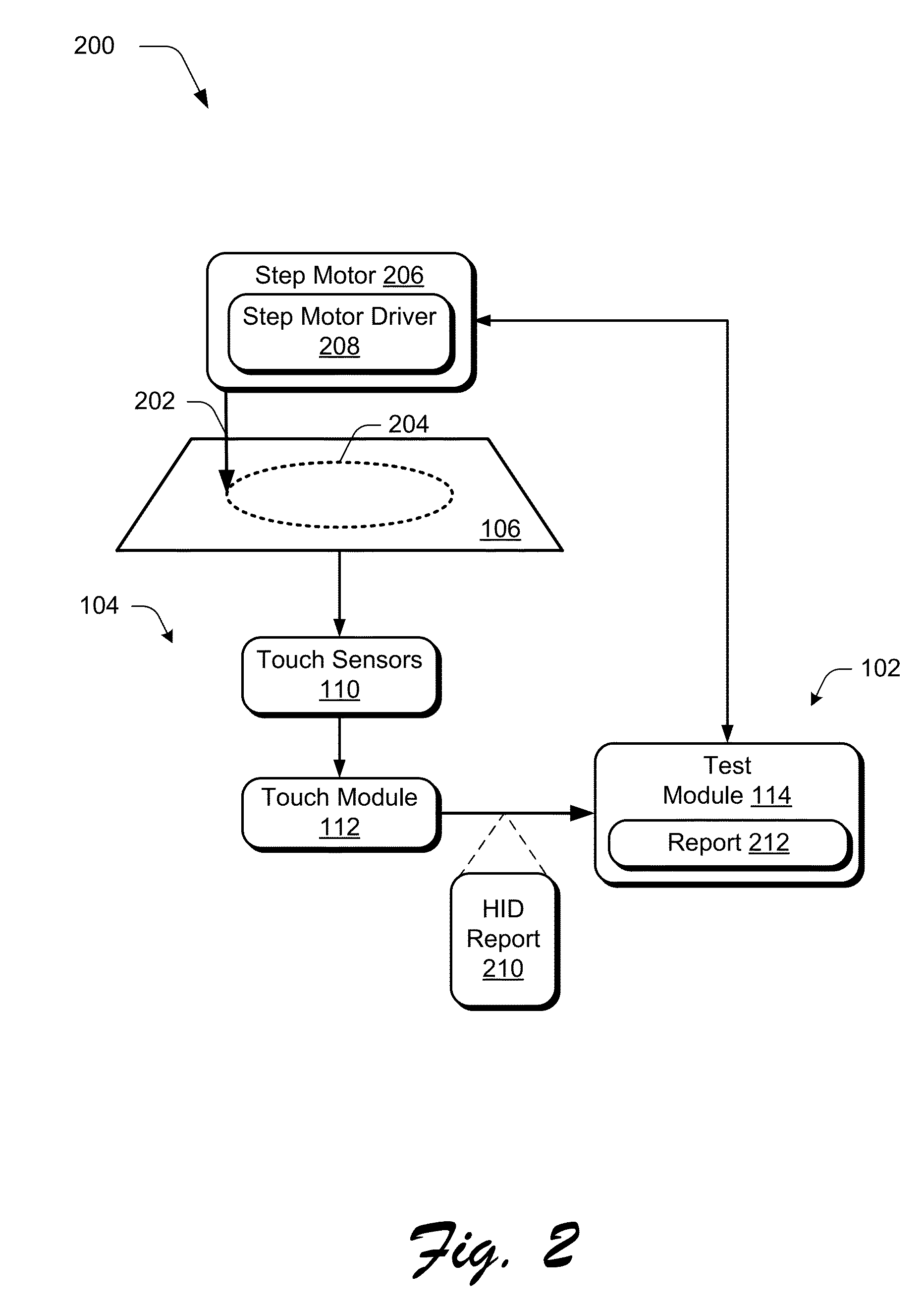 Latency measurement