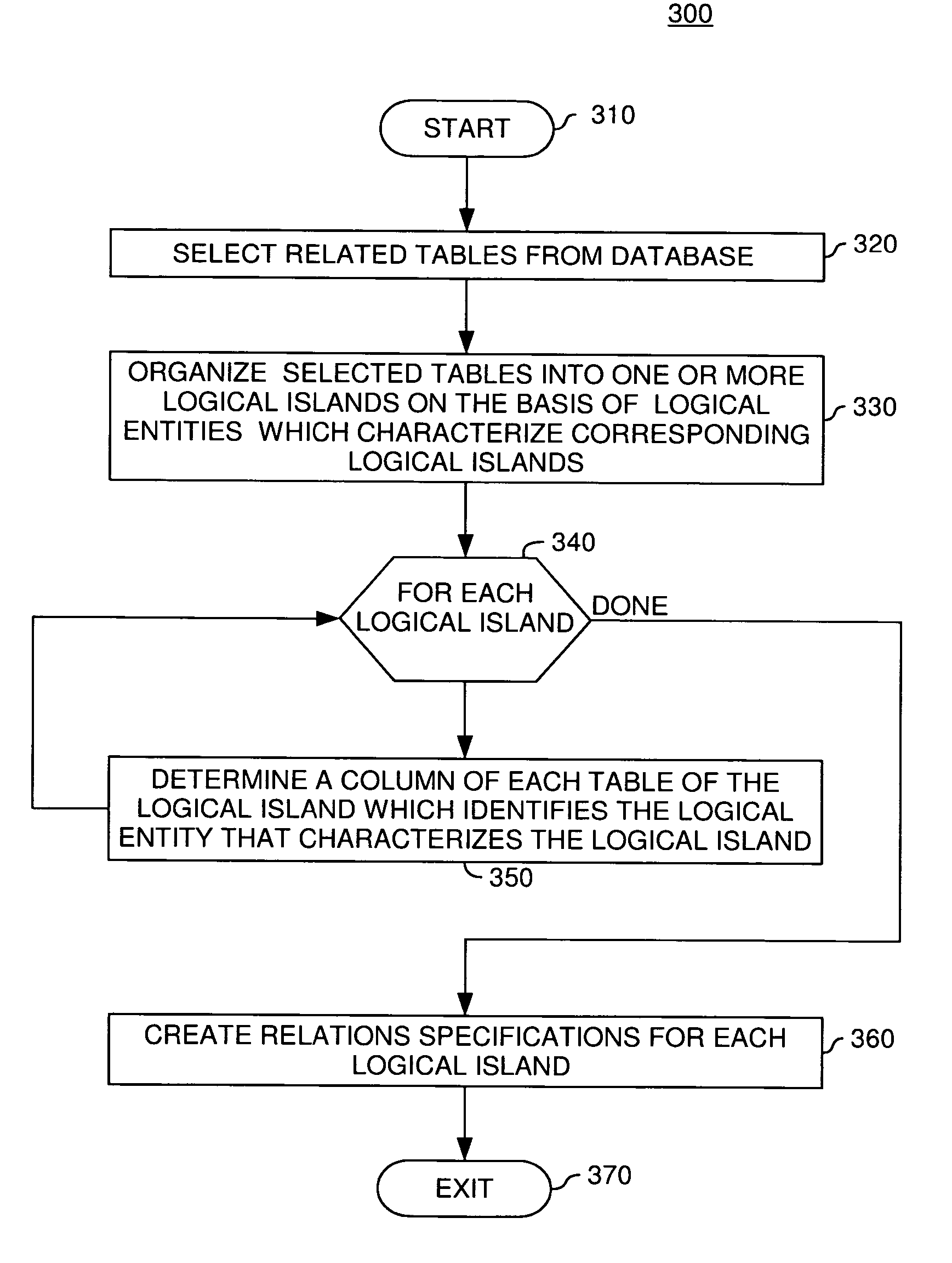 Management of relationships between database tables