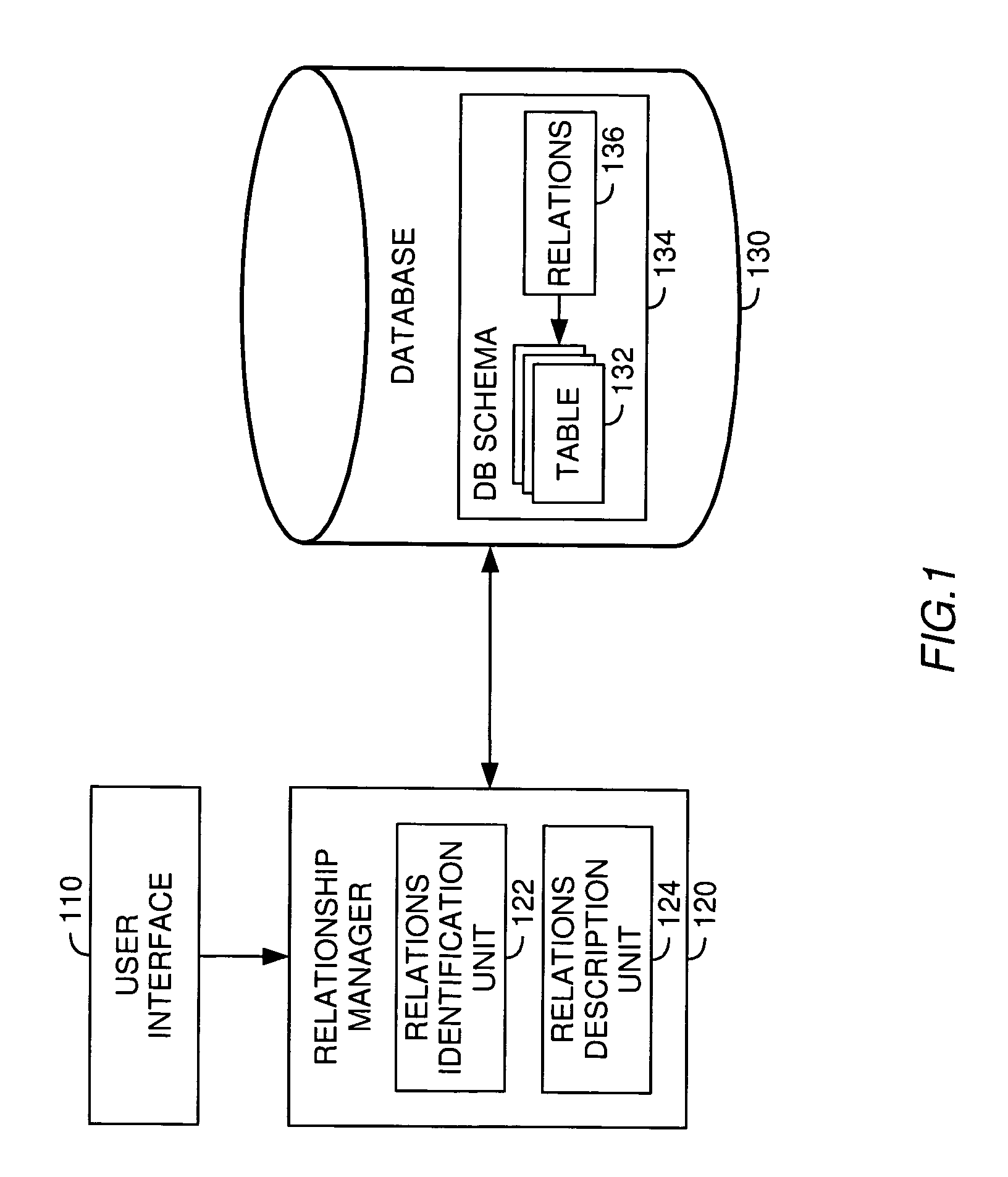 Management of relationships between database tables