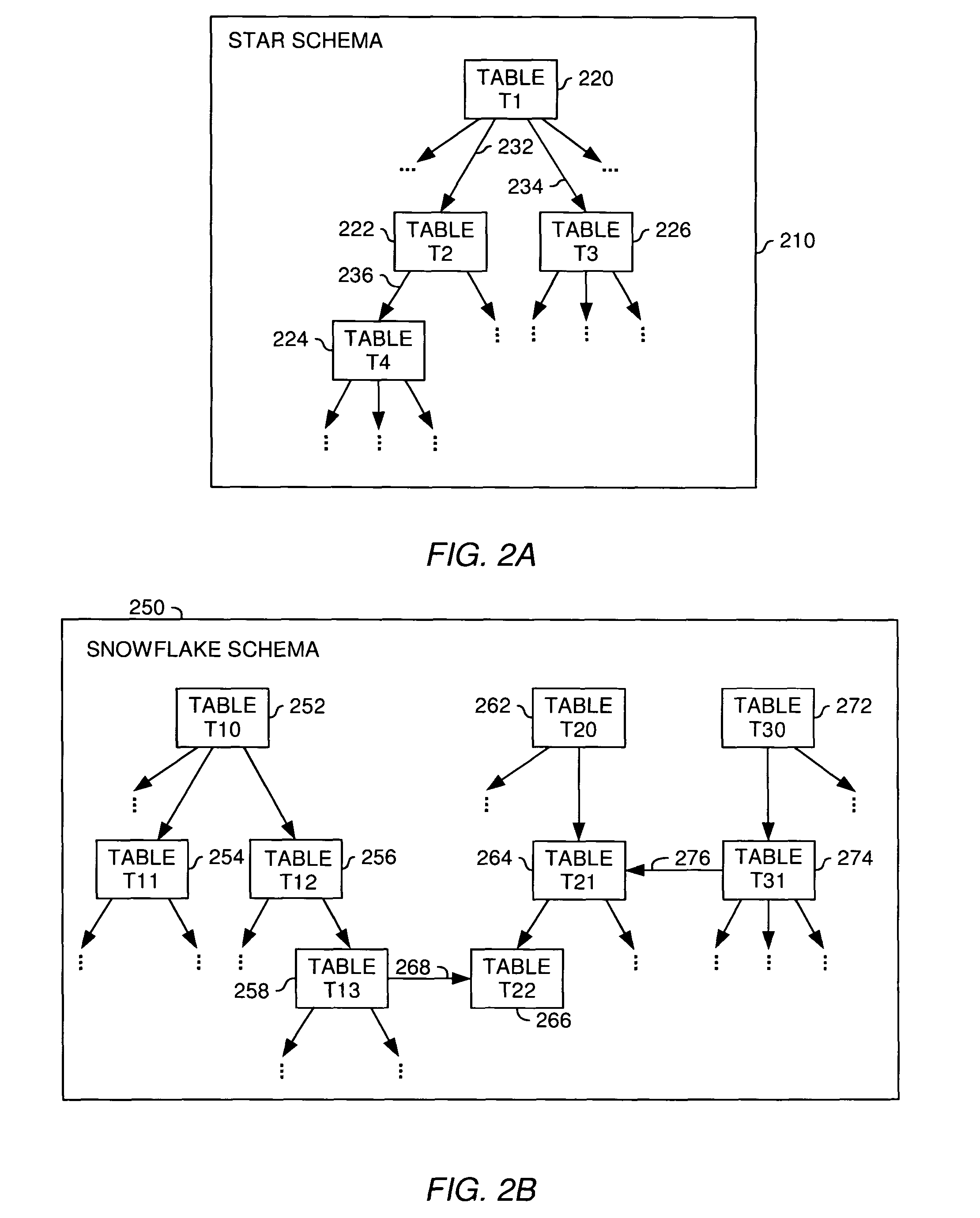 Management of relationships between database tables