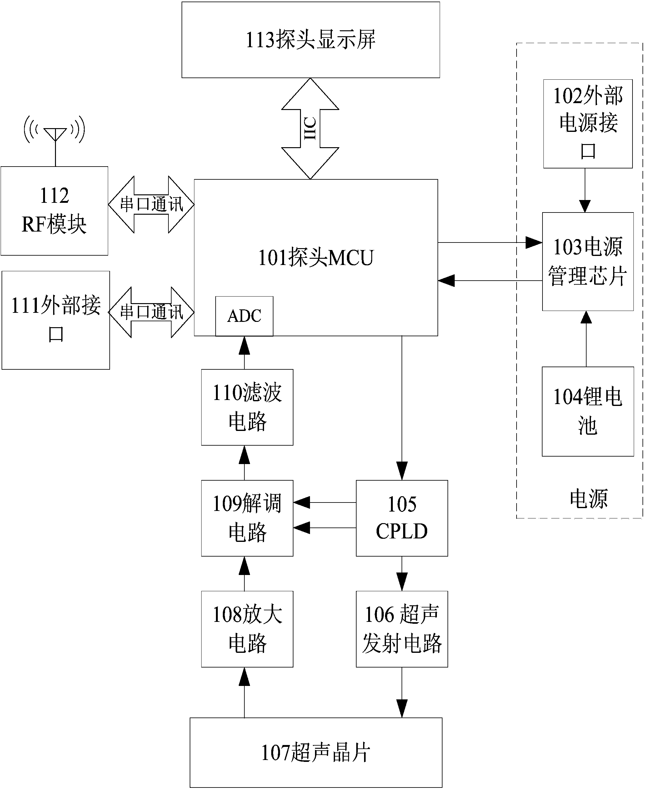 Management control method and system of wireless sensors for multi-bed fetal monitor