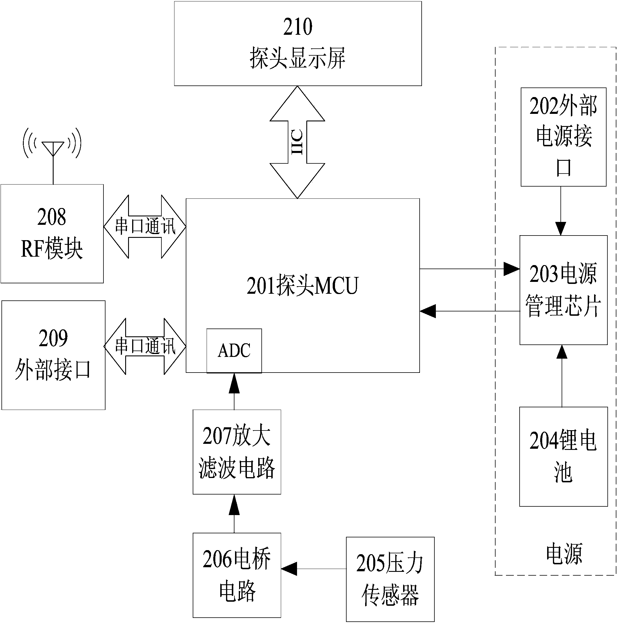 Management control method and system of wireless sensors for multi-bed fetal monitor