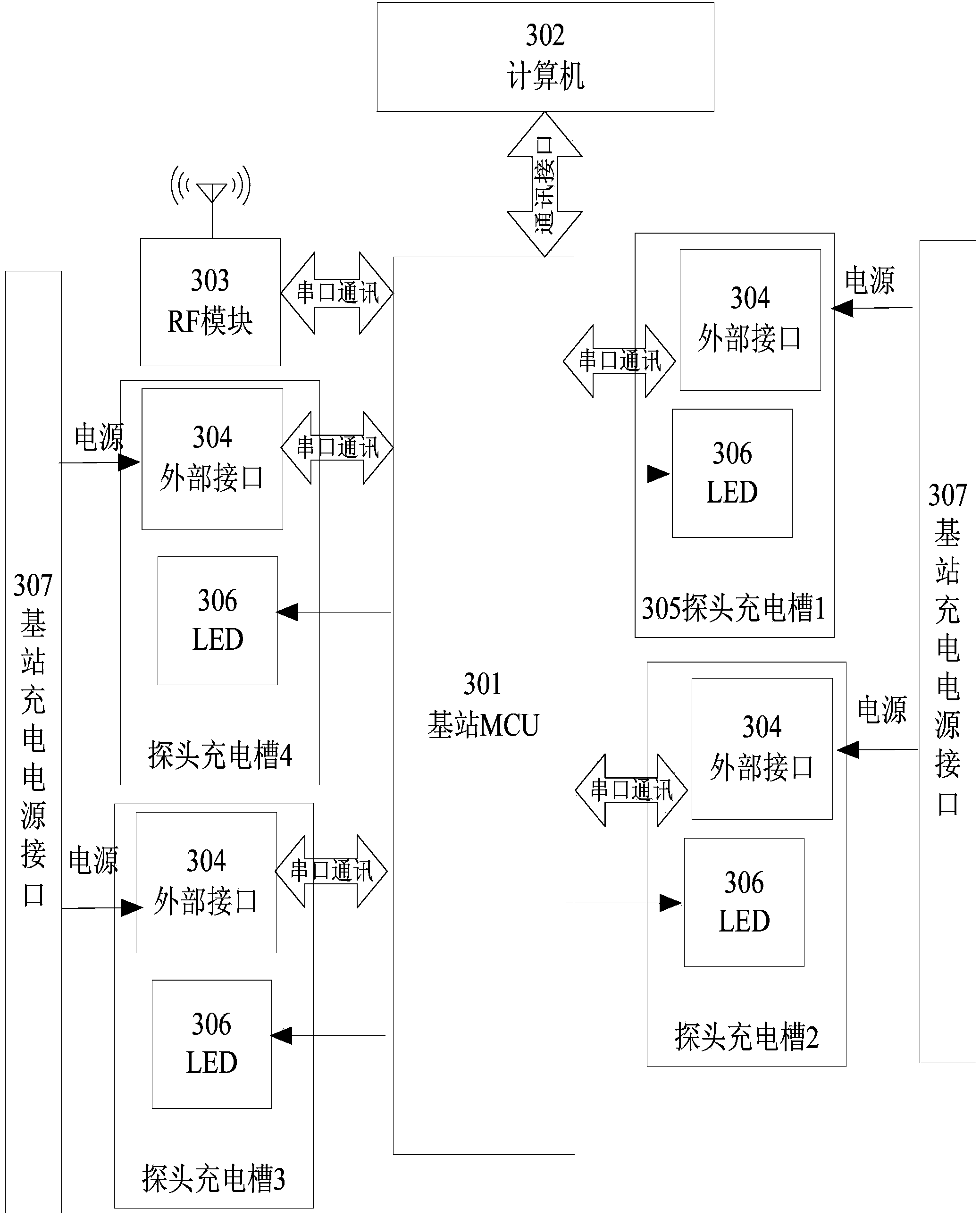 Management control method and system of wireless sensors for multi-bed fetal monitor