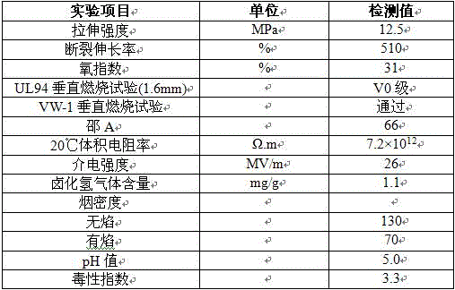 Ethylene propylene diene terpolymer low-smoke zero-halogen flame retardant soft rubber