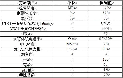 Ethylene propylene diene terpolymer low-smoke zero-halogen flame retardant soft rubber