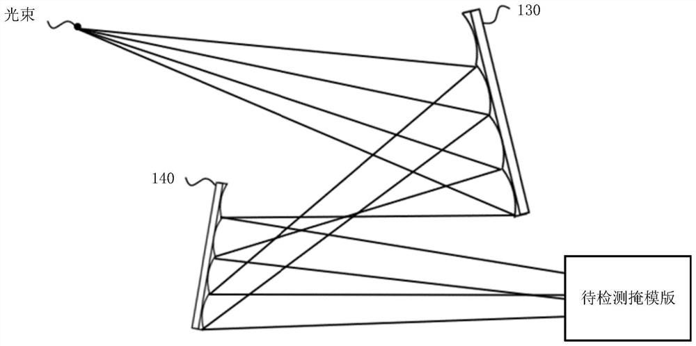 Defect detection method and detection system for mask plate