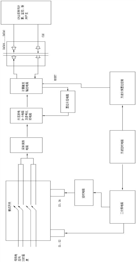 Digital implementation method for sampling high-side IGBT temperature and bus voltage of motor controller