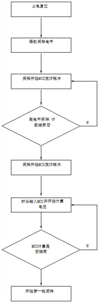 Digital implementation method for sampling high-side IGBT temperature and bus voltage of motor controller